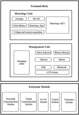 IoT-Based <mark class="highlighted">Low-Voltage</mark> Power Distribution System Management and Control Platform